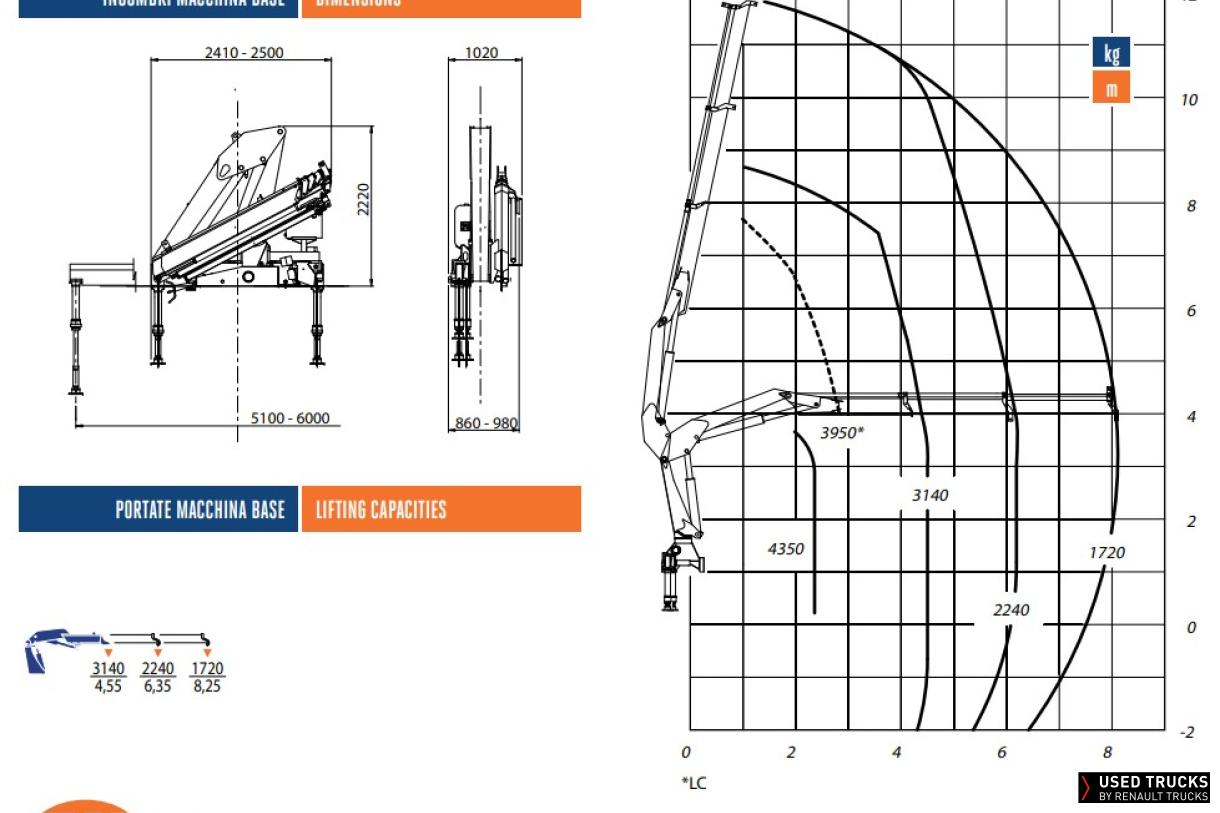 Renault Trucks T 380